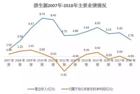碧生源总部大厦现状,碧生源大楼现状