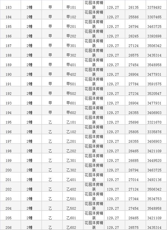 邹区房价最新消息新闻,邹区房价最新均价