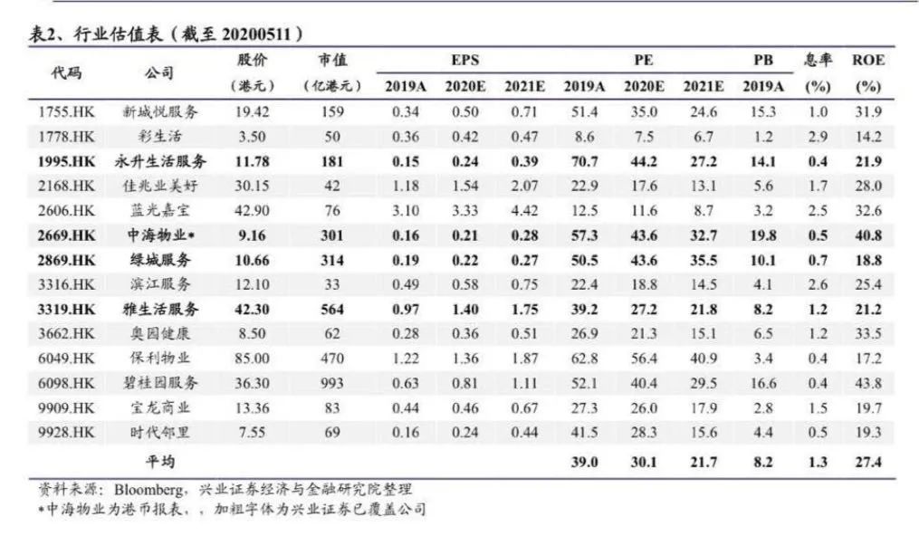 物业上市的趋势和思路,万科物业目前的发展趋势