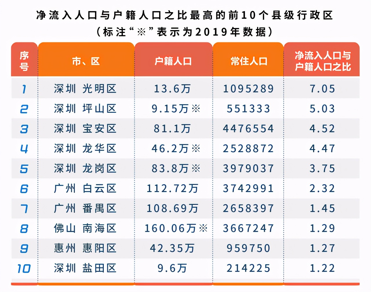 广东人口比江苏多多少人口,广西人口多还是广东人口多