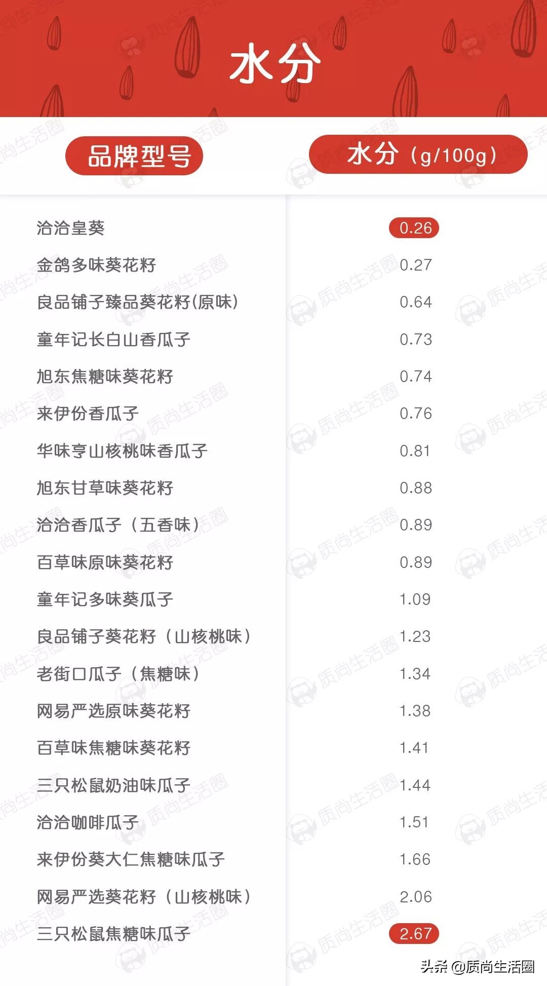 20种口味瓜子,20种瓜子