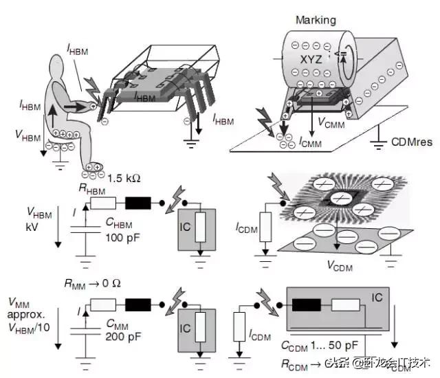 产品的esd静电放电测试说明,esd是静电放电或静电释放吗