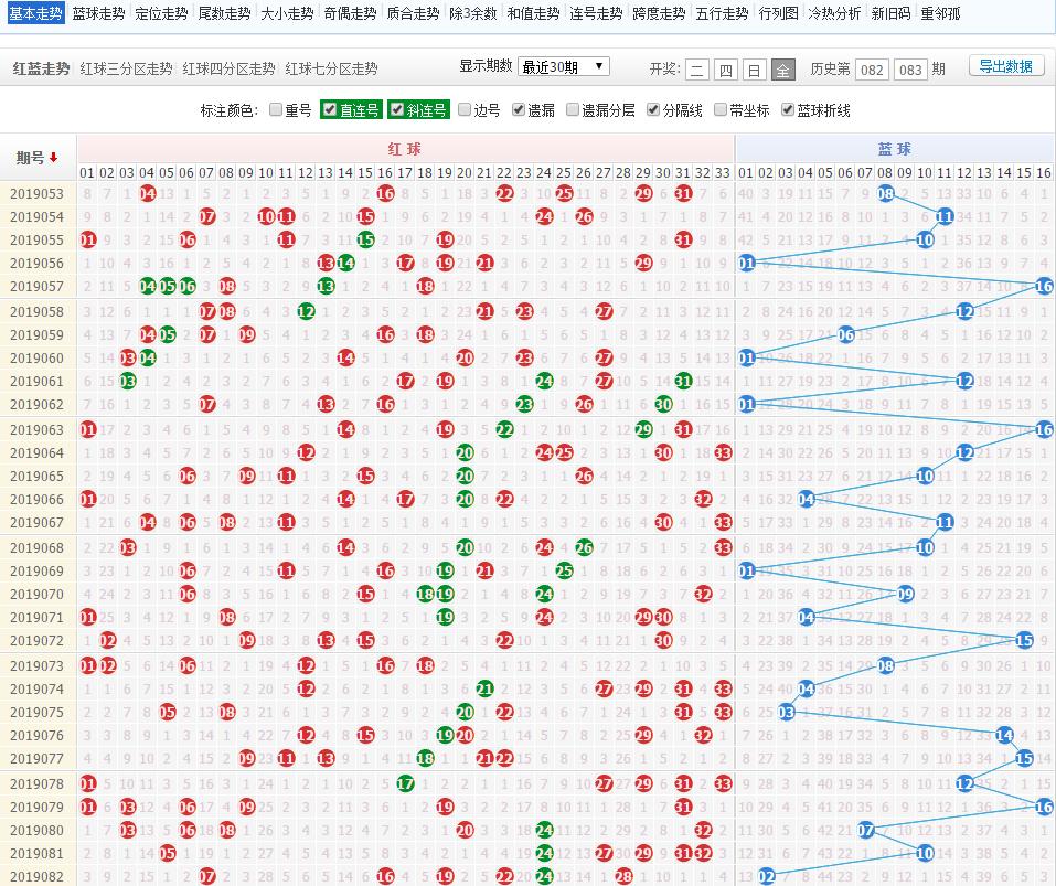 18年双色球045期蓝球杀号预测,陈夏天双色球19069期预测