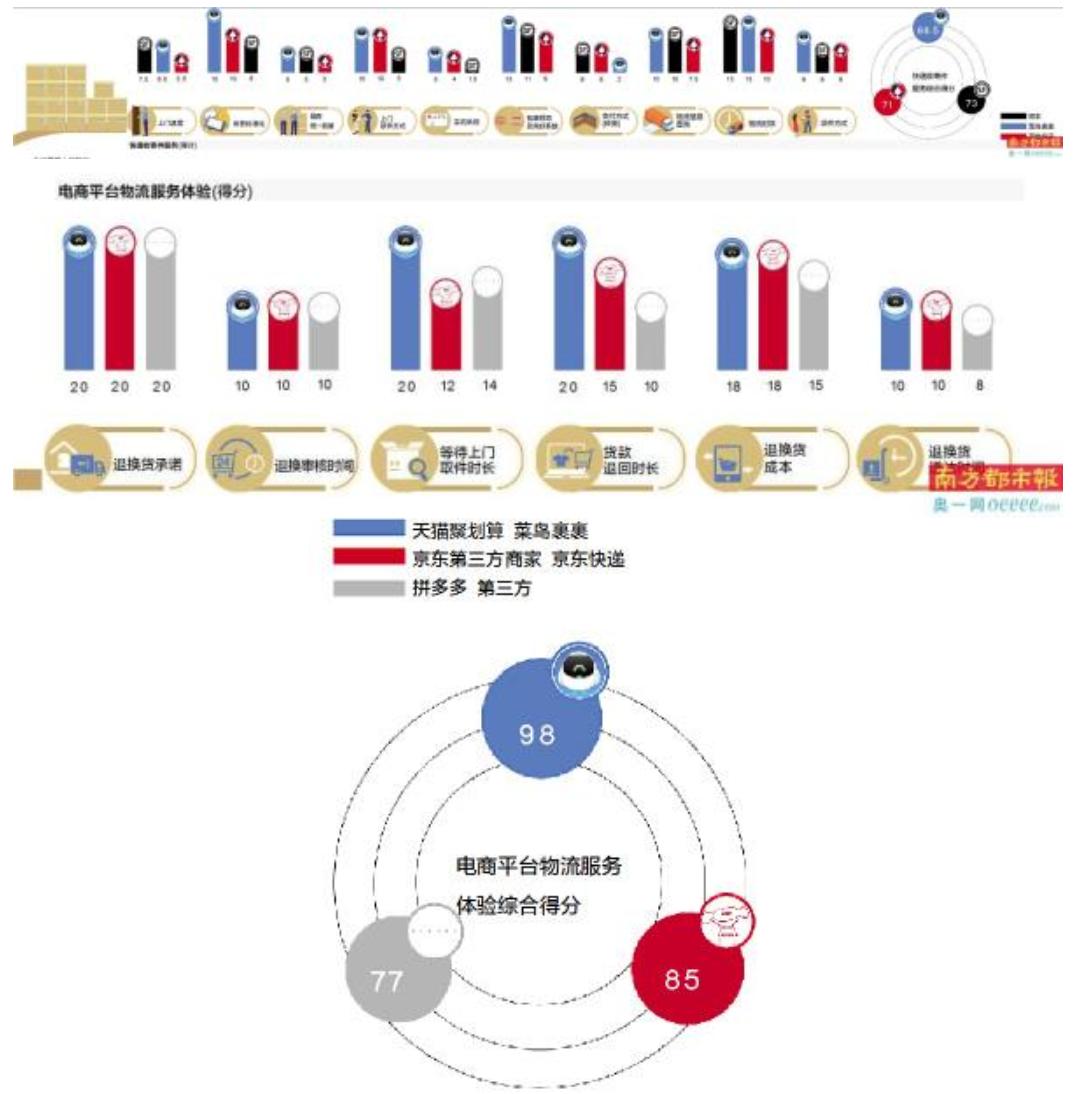 快递上门测试,菜鸟裹裹寄件有时效吗