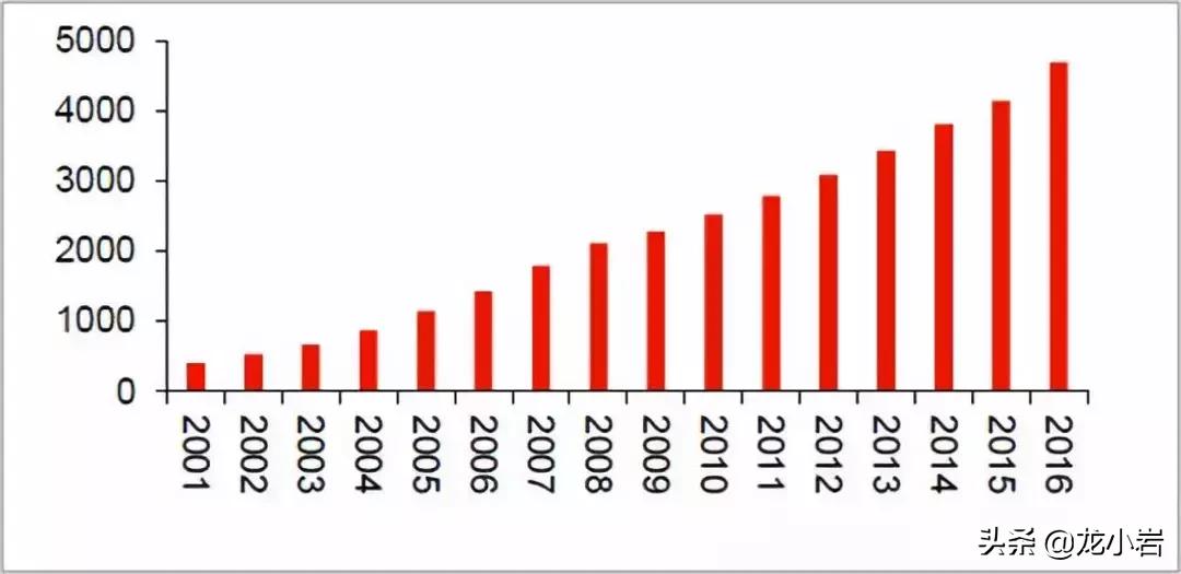 一家咖啡店一年的利润,低价咖啡店盈利