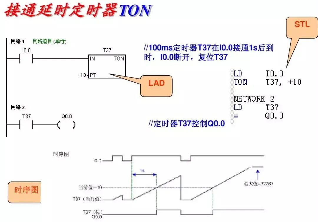 西门子plc1200跳转指令,西门子plc转换指令视频教程