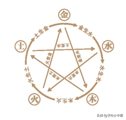 什么是五行属性,什么是五行怎么理解