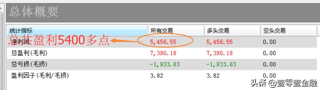在股市中想不亏要怎样选股,想在股市赚短线股钱怎么选股呢