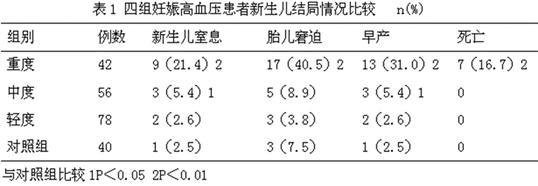 妊娠高血压的孕妈,高血压孕妇生产有什么危险