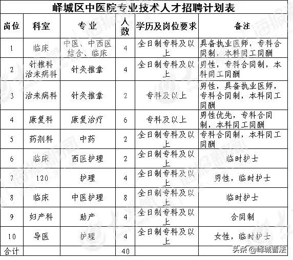 枣庄医院招生,校招枣庄市立医院