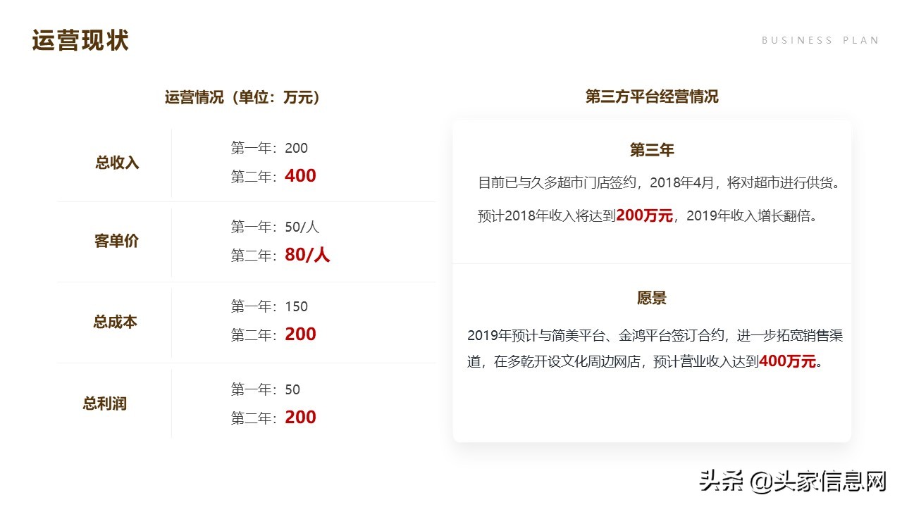 融资800万,融资bp包括哪些内容