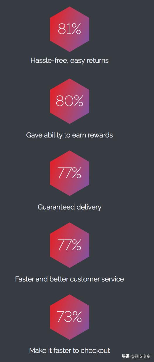 国外喜欢线下购物还是线上,美国零售业和网络购物