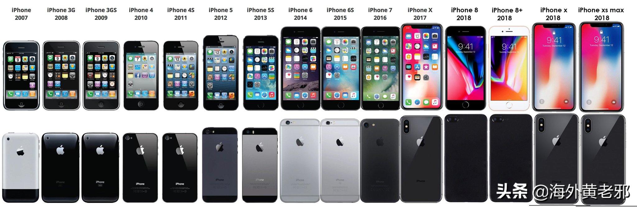 苹果se为啥叫se,起名的艺术