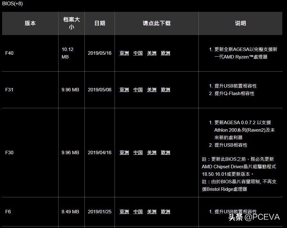 技嘉支持四通道的主板有哪些,技嘉黑科技哪些主板支持