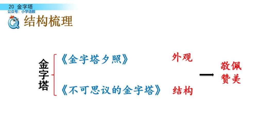 部编版五年级下册语文金字塔教案,语文书五年级下册第20课课后练习