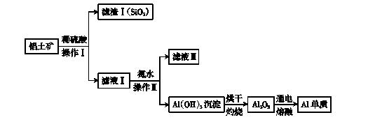 化学必刷题工艺流程专练,化学工艺流程题的做题技巧