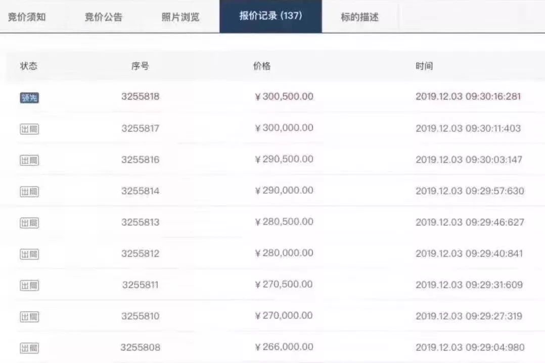 13代皇冠拍卖最高价,12代皇冠拍卖40多万