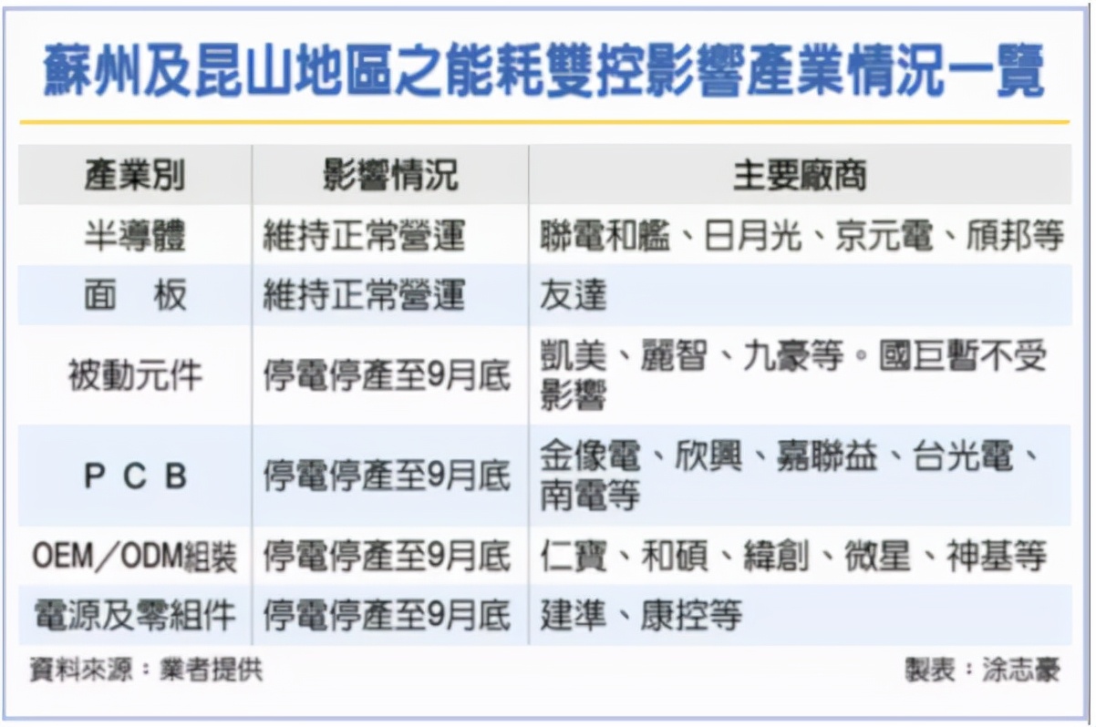 限电对机械行业的影响,限电对传媒行业影响大么