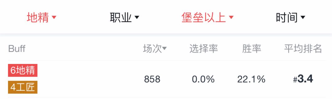 6地精版本最强？错！匹夫无罪怀璧其罪。