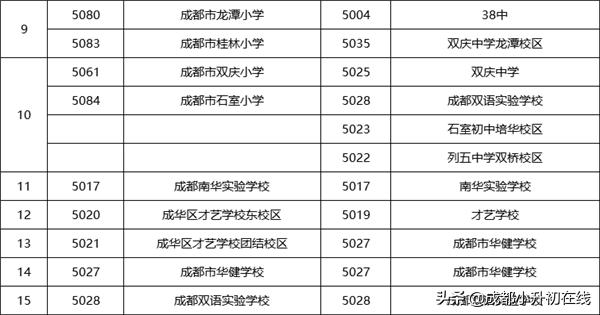 成华区比较好的初中学校排名,成华区初中学校排名