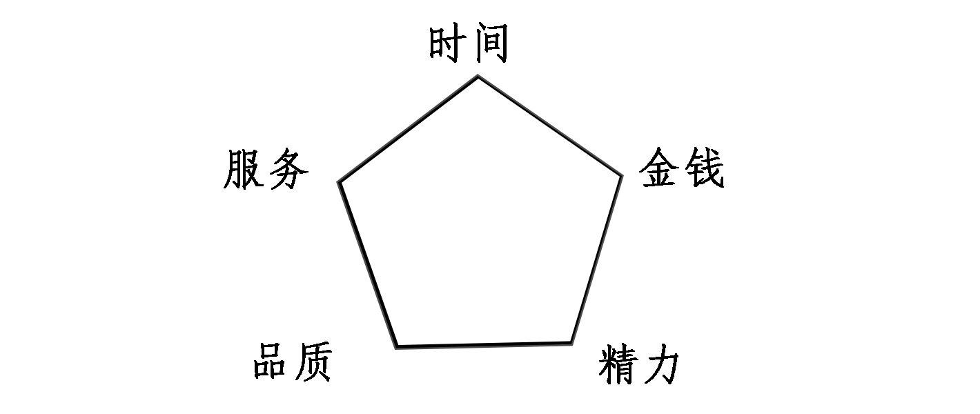 家装建材在哪里购买比较省钱,什么时间网购装修建材最划算