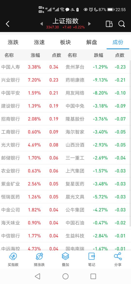 基金扫盲,跟踪大盘指数的基金有哪几个