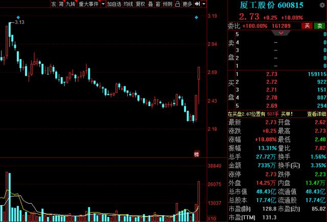 机械股2020年十大龙头,2023年a股行业龙头股一览表