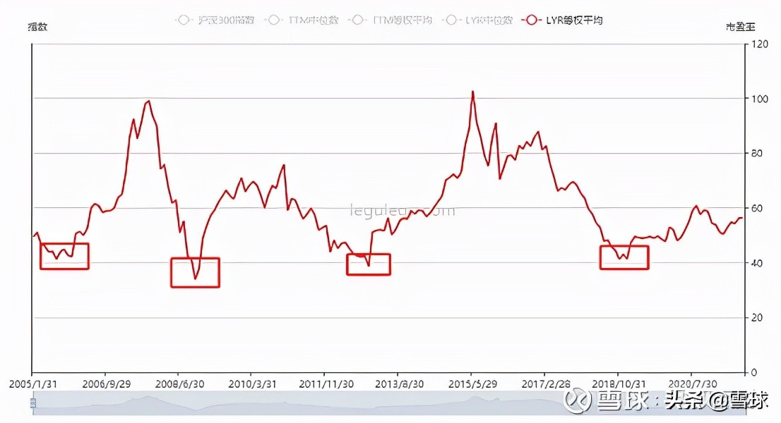 估值市盈率市净率详解,市盈率和市净率结合如何分析