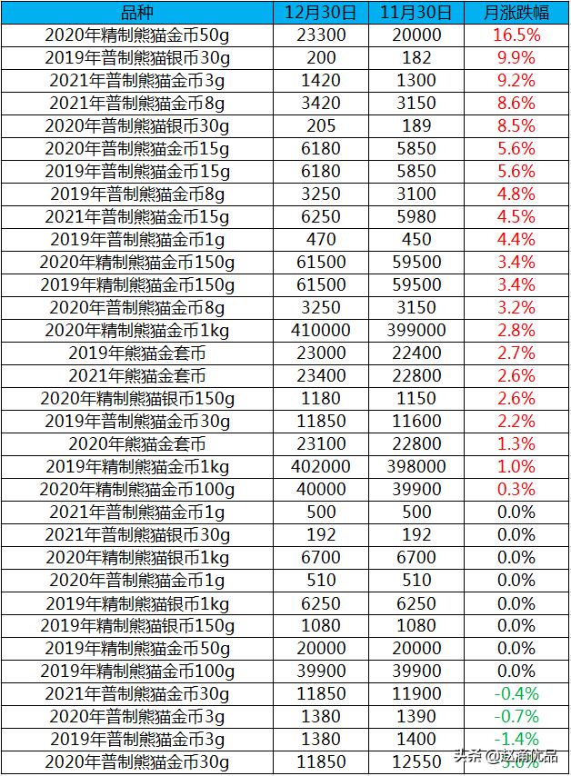 熊猫币2017版,2018全新版熊猫币