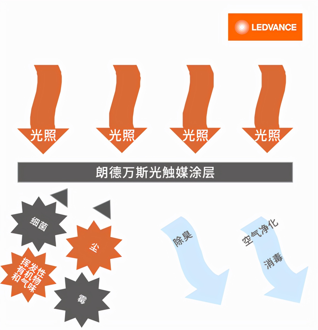 朗德万斯光触媒,朗德万斯光触媒护眼灯