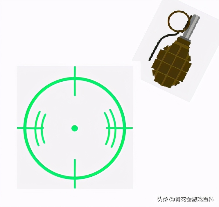 游戏设计用例,游戏设计中可能涉及的问题