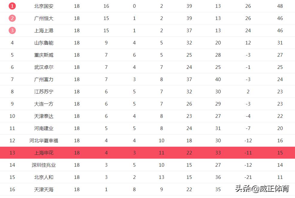 上海申花04梯队足球队,上海申花中超四大德比