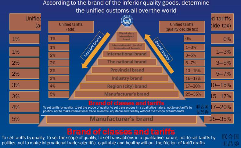 2017世界国际品牌大会,世界国际品牌大会