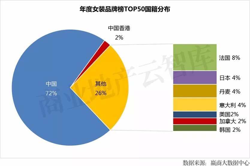 中高端女装都有什么牌子,中高端女装品牌100名
