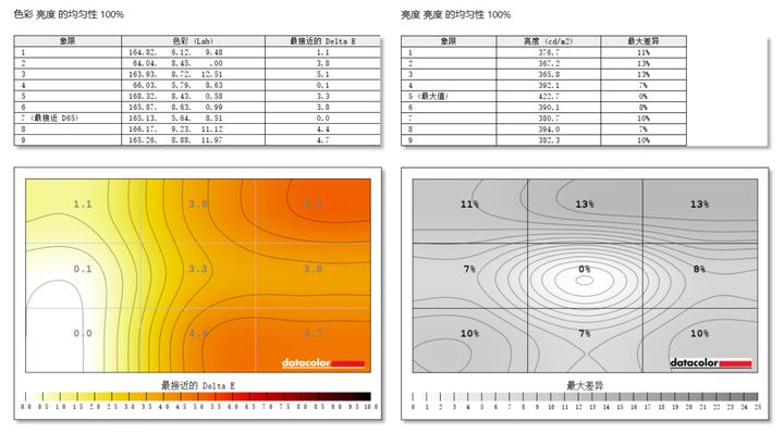 lg27寸4k,lgup600w显示器测评