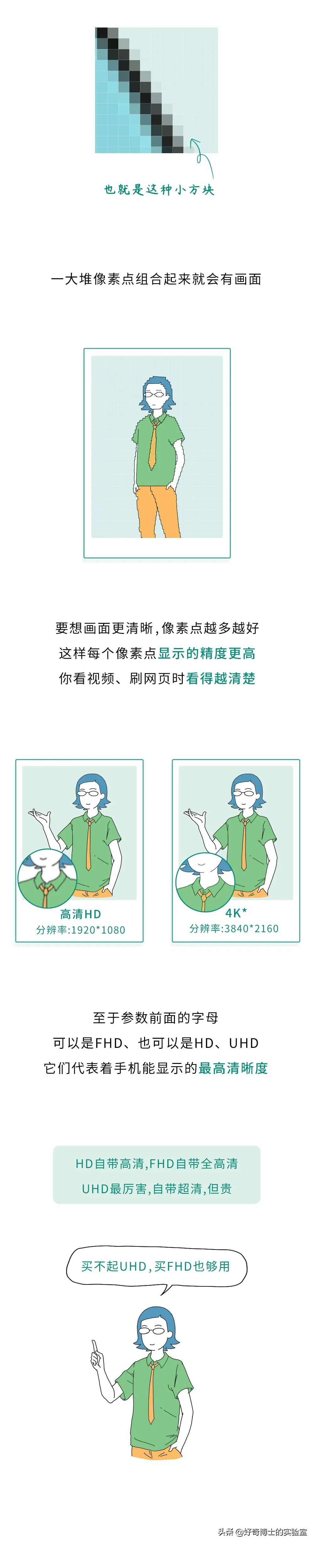 买手机看的重要参数有哪些,买手机都有哪些知识