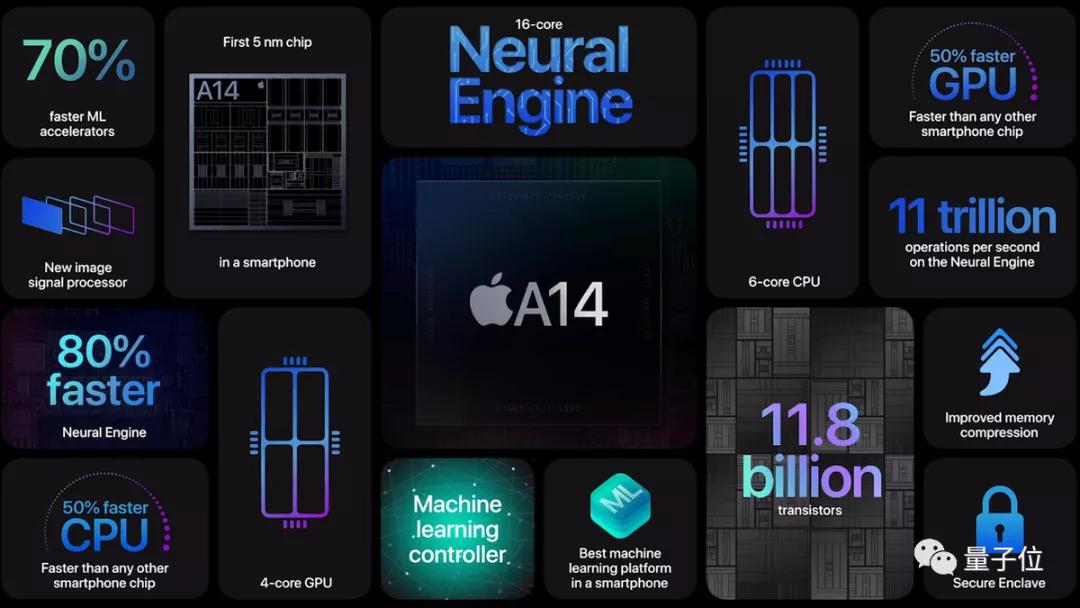 苹果a15是地表最强吗,苹果A15到底好在哪里