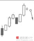 神奇的黄金分割线0.382和0.618,神奇的数字组合黄金分割线