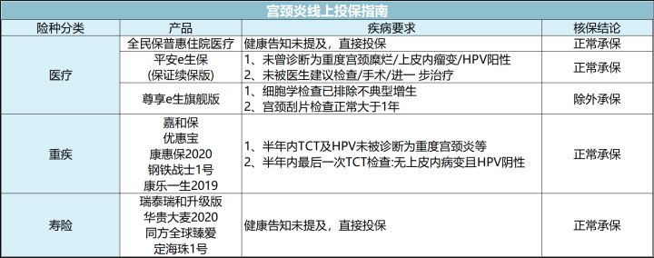 女人最该买的三种保险,女性买保险最好买什么保险