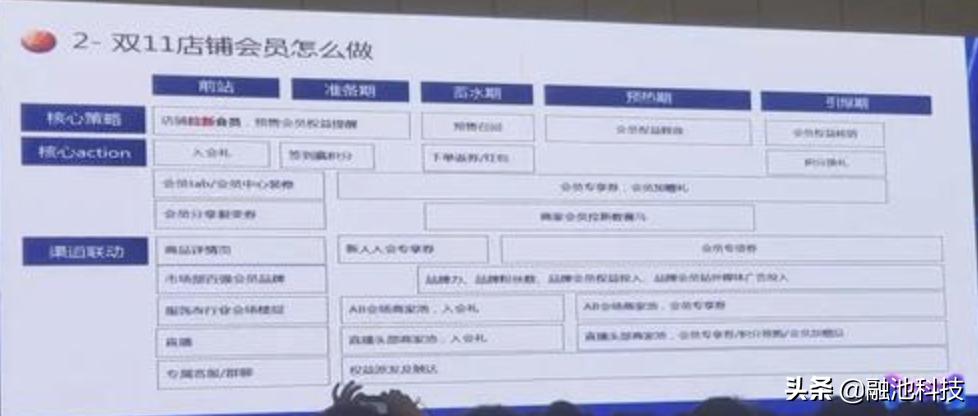 双十一天猫服装销量,天猫双十一服饰排名