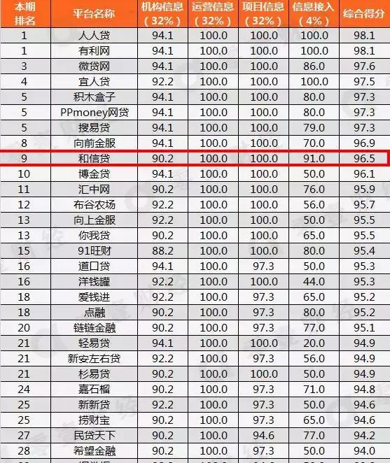 和信集团有哪些,和信金融和信贷