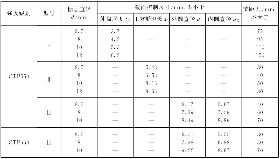 钢筋工程现场验收常见问题及整理,钢筋工程质量检查验收有哪些内容