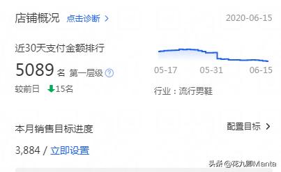淘宝店铺铺单技巧是什么,淘宝店铺实际操作打造爆款