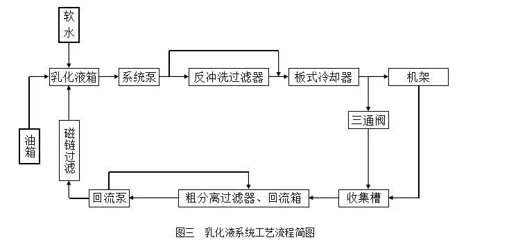 轧机常见板型缺陷及控制方法,板带轧机高精度轧制技术