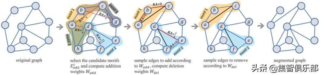 数据特征增强方法,基于数据迁移方法数据增强原理