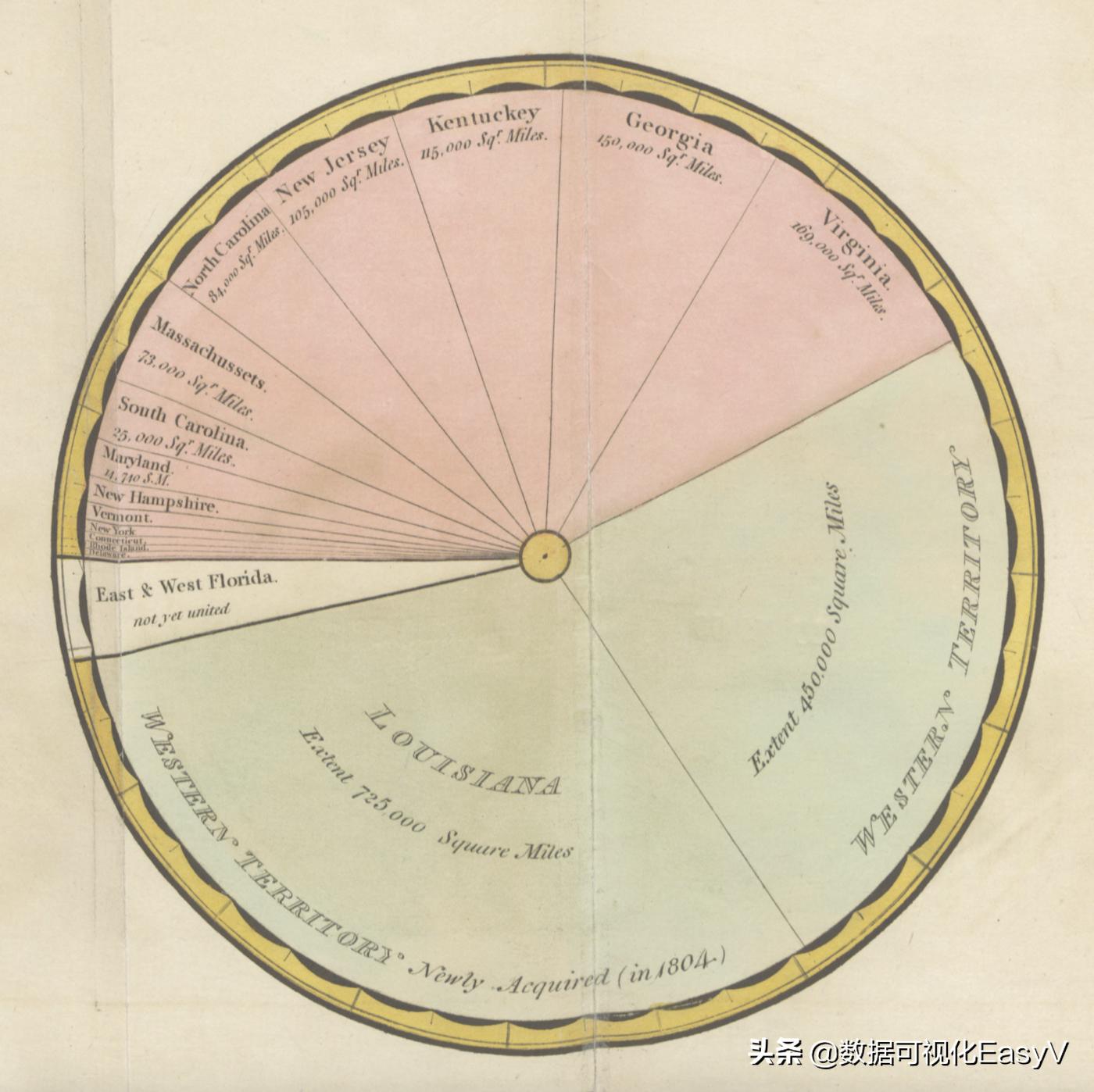用历史和进化的观点来解释为什么人类喜欢用“饼图”来分析数据