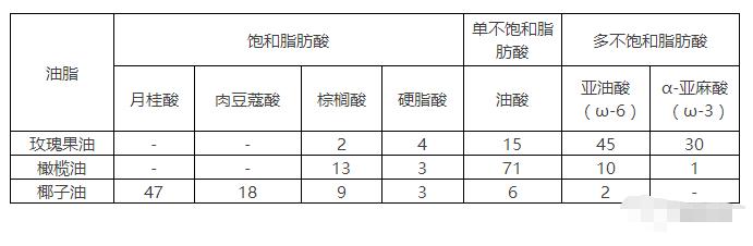 去黑头控油改善毛孔最好的泥膜,去黑头闭口最好的水
