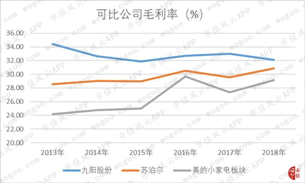 九阳股份股价这么高怎么分红,九阳股份投资分红