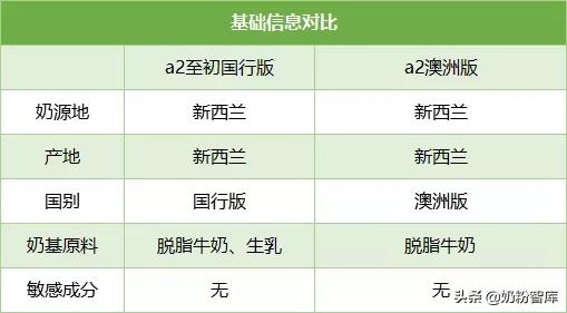 a2爱他美澳洲白金版,a2爱他美3段奶粉测评