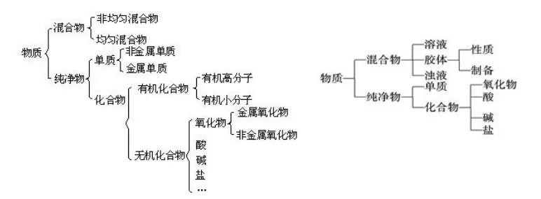 高中化学基础知识书推荐详细版,高中化学教材资料书哪本好一点